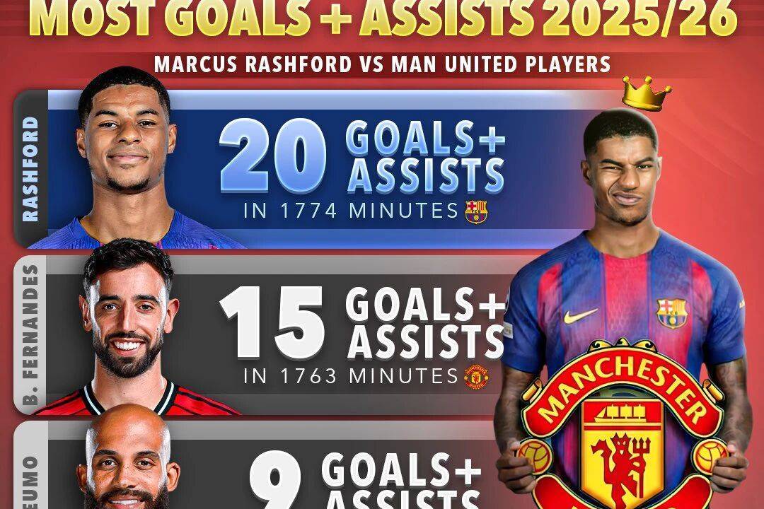 曝曼联威胁巴萨考虑收回拉什福德！拉爵优化工资，清洗他后接近实现